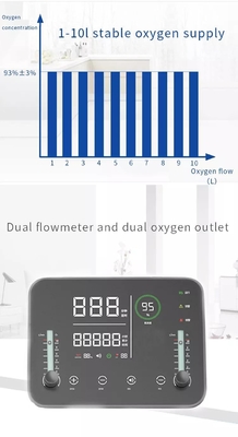 32KG 110V هادئ الالتهاب الرئوي آلة الأكسجين آلة التنفس Copd